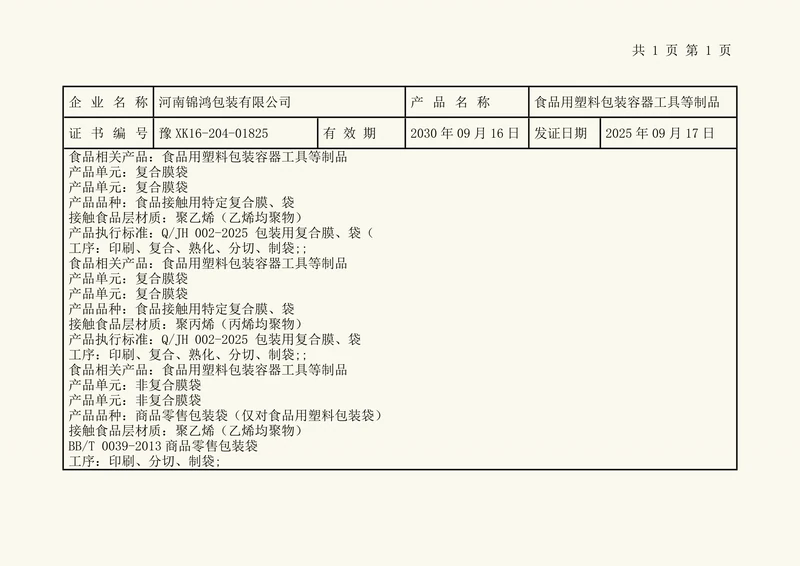 生产许可证电子证书明细